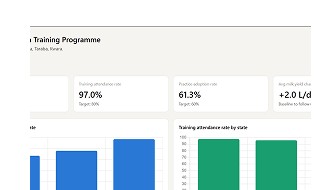 End-to-end M&E Information System dashboard preview